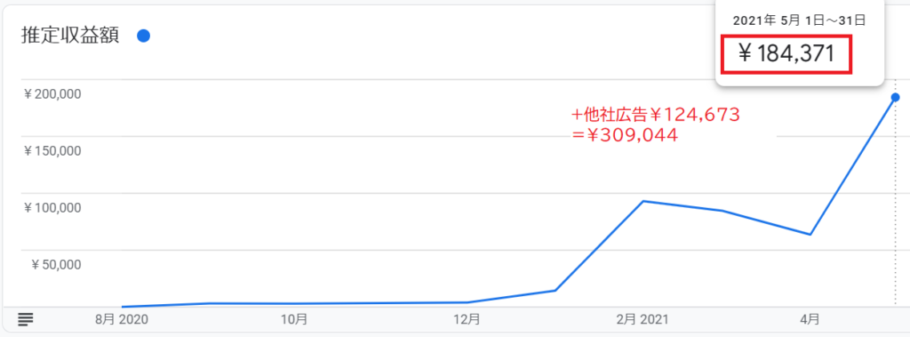 30万たっせいしたグラフ