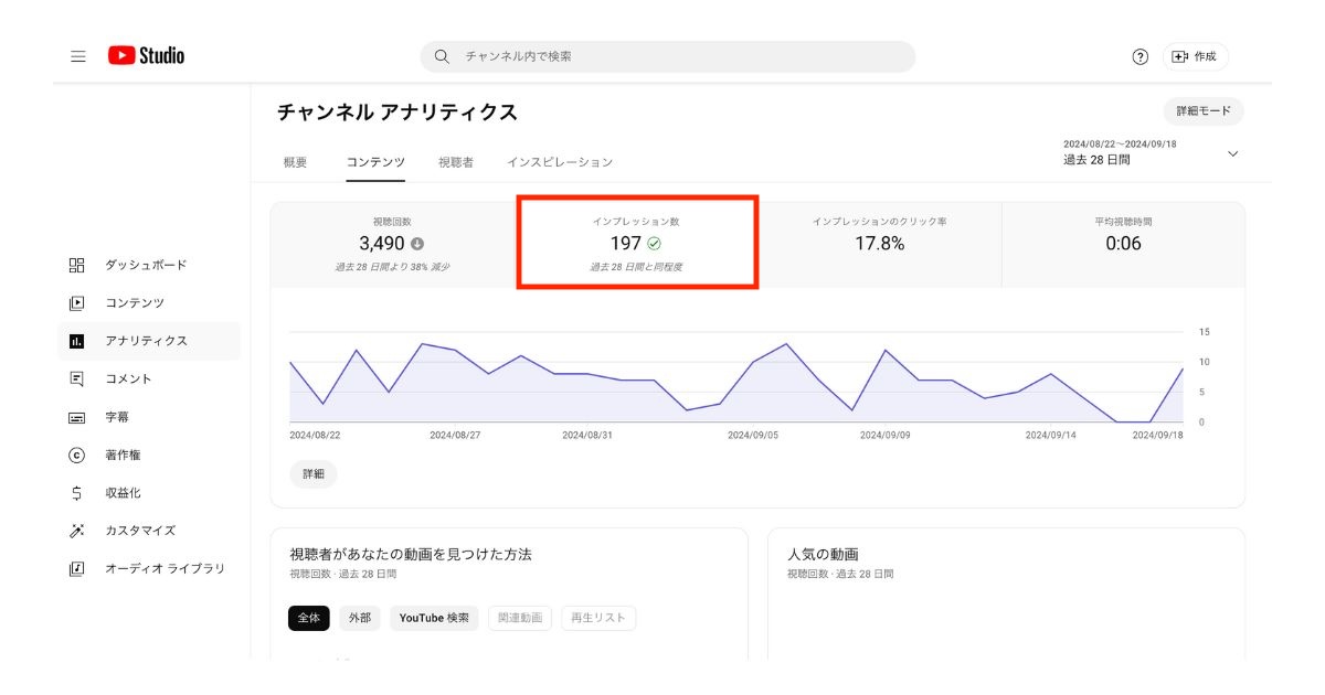 YouTubeのインプレッションの確認方法 | インプレッションの確認画面