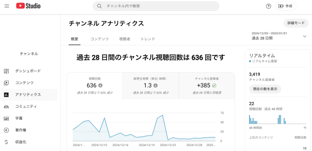 YouTubeアナリティクス