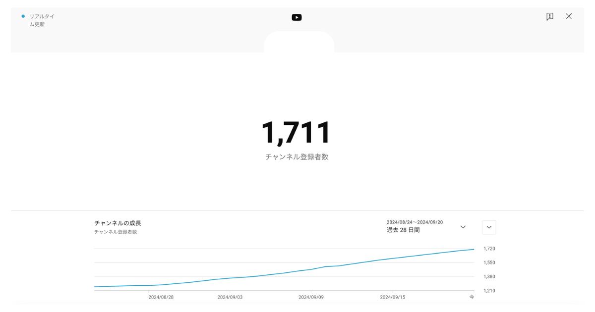 PCでのYouTubeのチャンネル登録者数の確認画面
