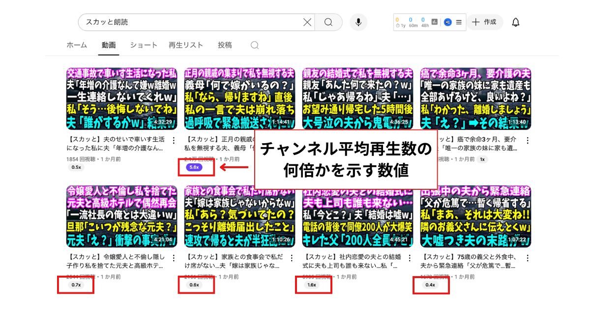 動画の再生数がチャンネルの平均再生数の何倍かを調べる方法