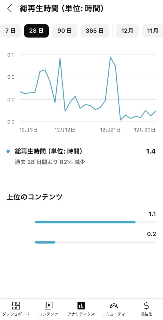 調べたい期間を選択